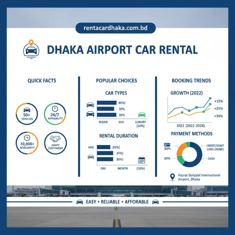 Dhaka Airport Pickup — Flight Tracking, Timing & What to Expect