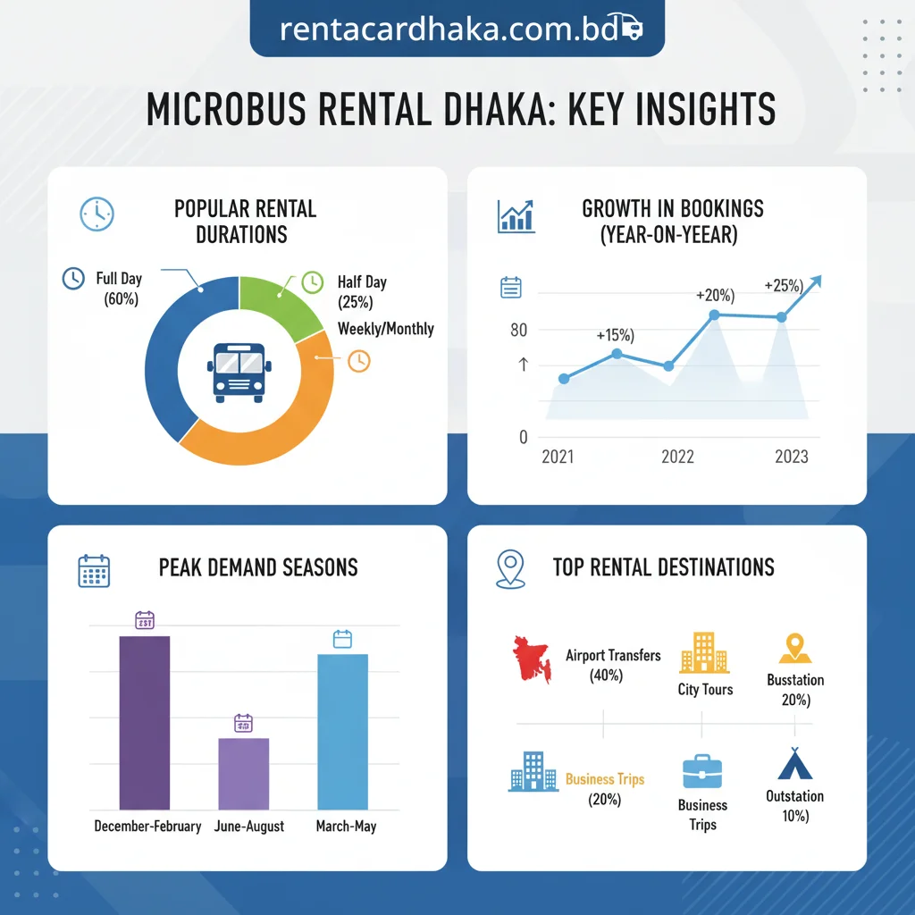 microbus rental dhaka data visualization chart