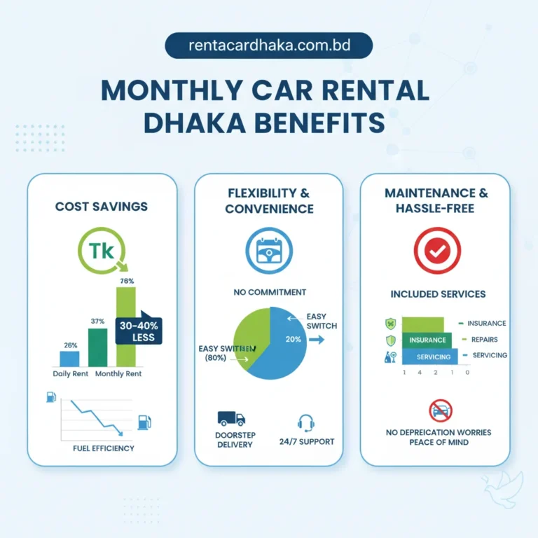 Why Companies & Expats Choose Monthly Car Rental Over Daily in Dhaka