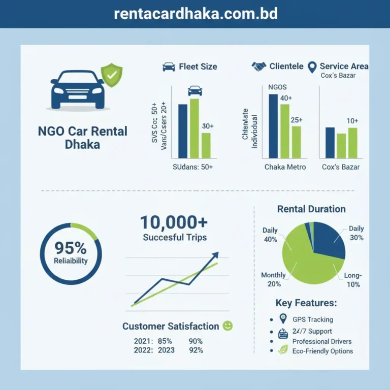 NGO Car Rental Dhaka Research Guide for Fleet Solutions